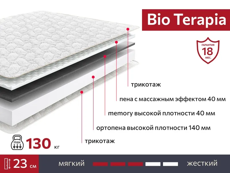 Матрас BIO Terapia 900х2000