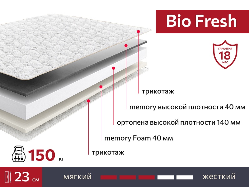 Матрас BIO Fresh 1800х2000